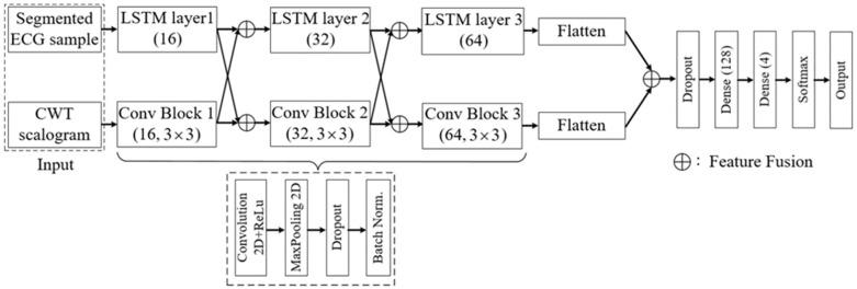 https://cdn.ncbi.nlm.nih.gov/pmc/blobs/a3de/9573388/a1ed8284102a/sensors-22-07396-g005.jpg