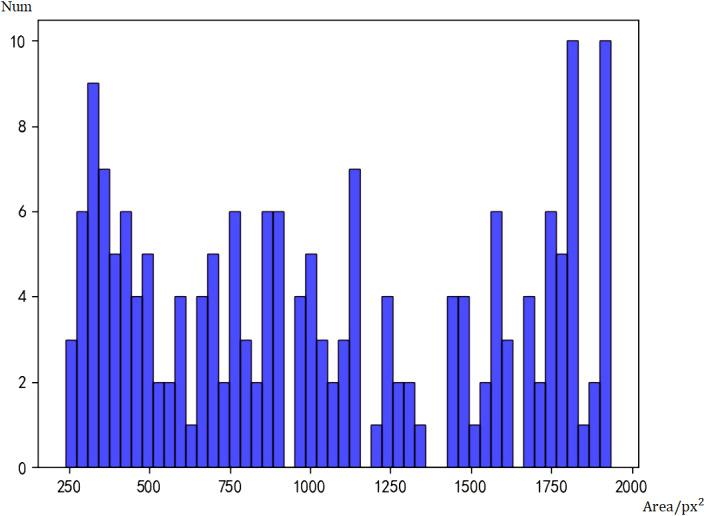 https://cdn.ncbi.nlm.nih.gov/pmc/blobs/a3e1/7924479/759b2efa1564/peerj-cs-06-311-g006.jpg