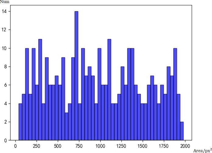 https://cdn.ncbi.nlm.nih.gov/pmc/blobs/a3e1/7924479/76e58652f389/peerj-cs-06-311-g004.jpg