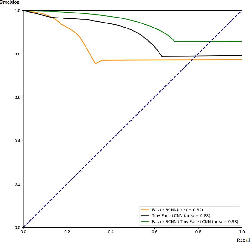 https://cdn.ncbi.nlm.nih.gov/pmc/blobs/a3e1/7924479/ce7ba6ce0c4c/peerj-cs-06-311-g011.jpg