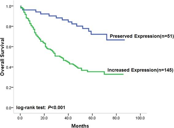 https://cdn.ncbi.nlm.nih.gov/pmc/blobs/a3e2/6934546/0657ddbb56f1/41598_2019_56536_Fig3_HTML.jpg