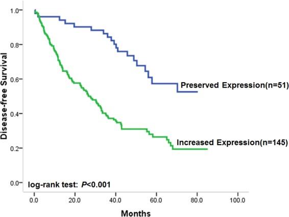 https://cdn.ncbi.nlm.nih.gov/pmc/blobs/a3e2/6934546/36488b977491/41598_2019_56536_Fig2_HTML.jpg