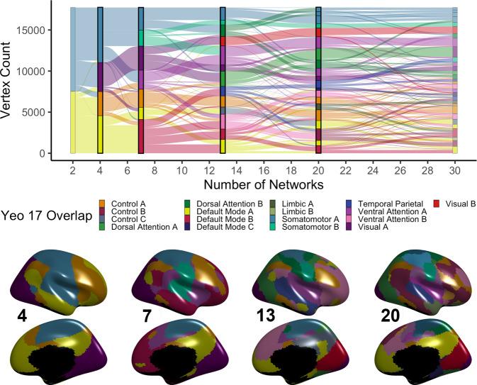 https://cdn.ncbi.nlm.nih.gov/pmc/blobs/a3e2/9098559/52a08139e7a3/41467_2022_30244_Fig1_HTML.jpg