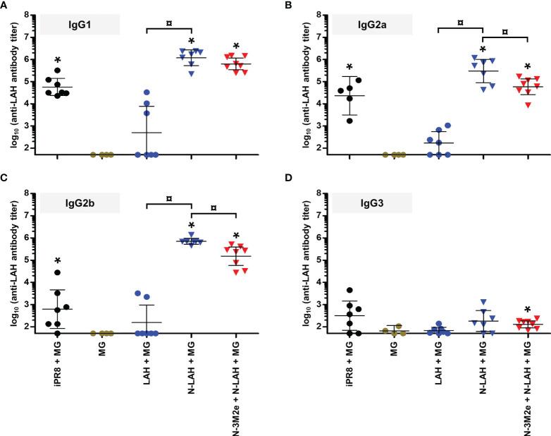 https://cdn.ncbi.nlm.nih.gov/pmc/blobs/a3e4/8632632/21f4e074d540/fimmu-12-772550-g006.jpg