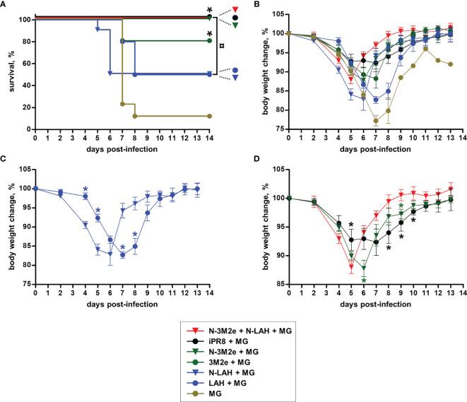 https://cdn.ncbi.nlm.nih.gov/pmc/blobs/a3e4/8632632/7da77ecd73c9/fimmu-12-772550-g009.jpg
