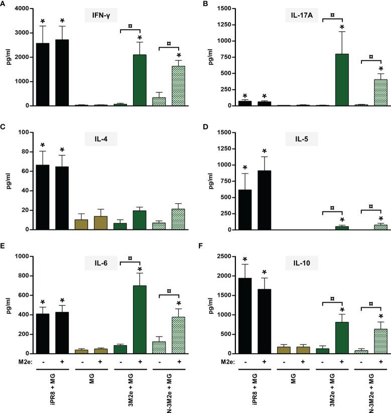 https://cdn.ncbi.nlm.nih.gov/pmc/blobs/a3e4/8632632/9c4d3b4a650c/fimmu-12-772550-g004.jpg