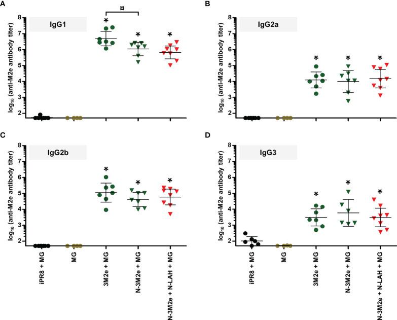 https://cdn.ncbi.nlm.nih.gov/pmc/blobs/a3e4/8632632/9fcdce8abcfd/fimmu-12-772550-g007.jpg