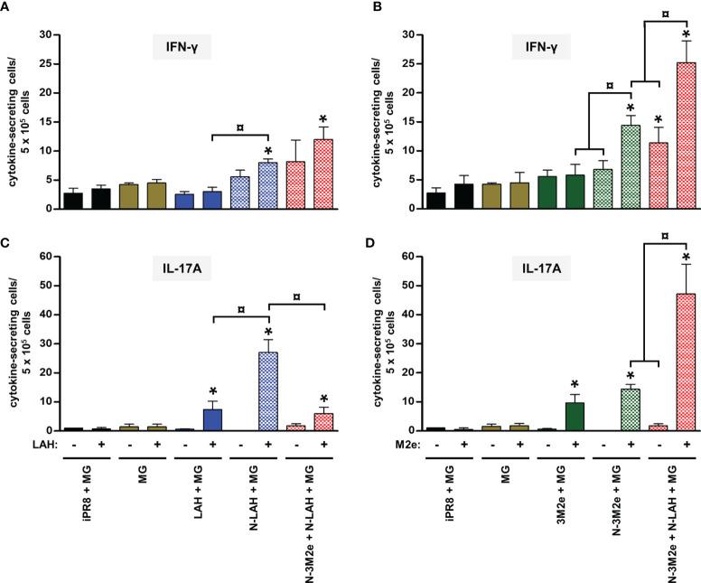 https://cdn.ncbi.nlm.nih.gov/pmc/blobs/a3e4/8632632/a7954d0a7440/fimmu-12-772550-g008.jpg