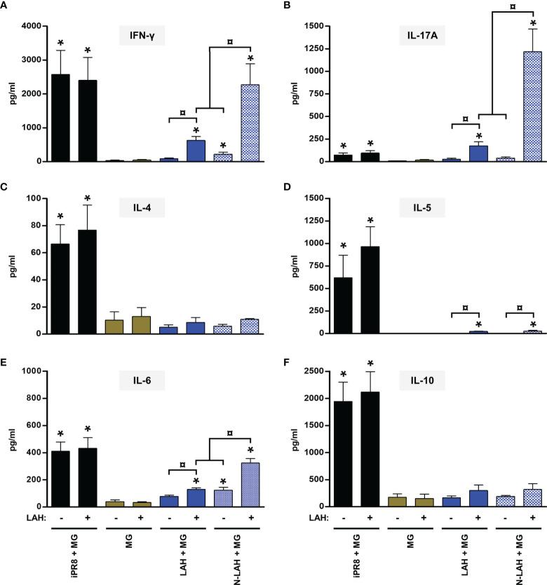 https://cdn.ncbi.nlm.nih.gov/pmc/blobs/a3e4/8632632/f6d6627891da/fimmu-12-772550-g003.jpg