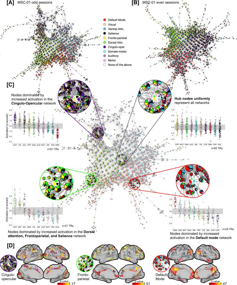 https://cdn.ncbi.nlm.nih.gov/pmc/blobs/a3e4/9378660/d0e09920ec8b/41467_2022_32381_Fig3_HTML.jpg