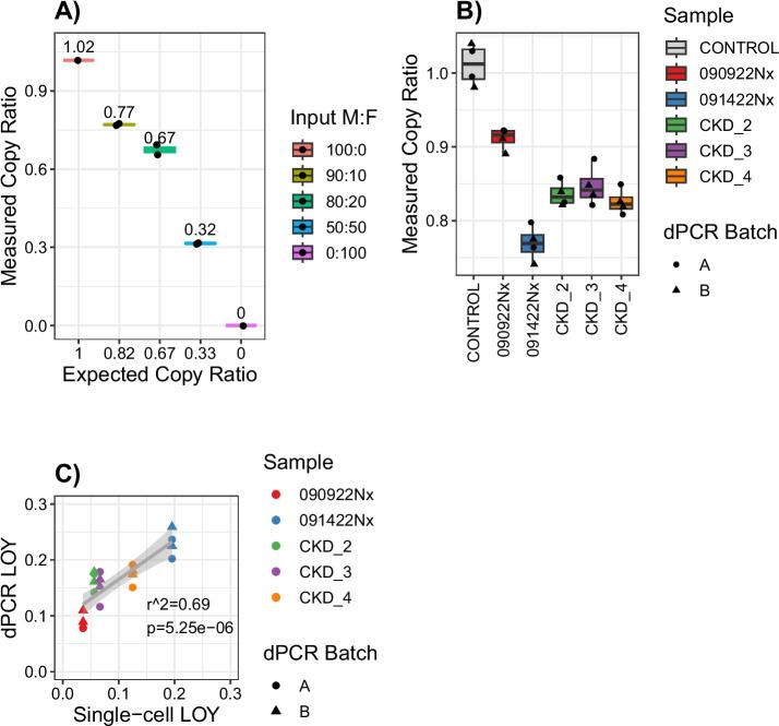 https://cdn.ncbi.nlm.nih.gov/pmc/blobs/a3e5/10823641/b921886f072d/13059_2024_3173_Fig4_HTML.jpg