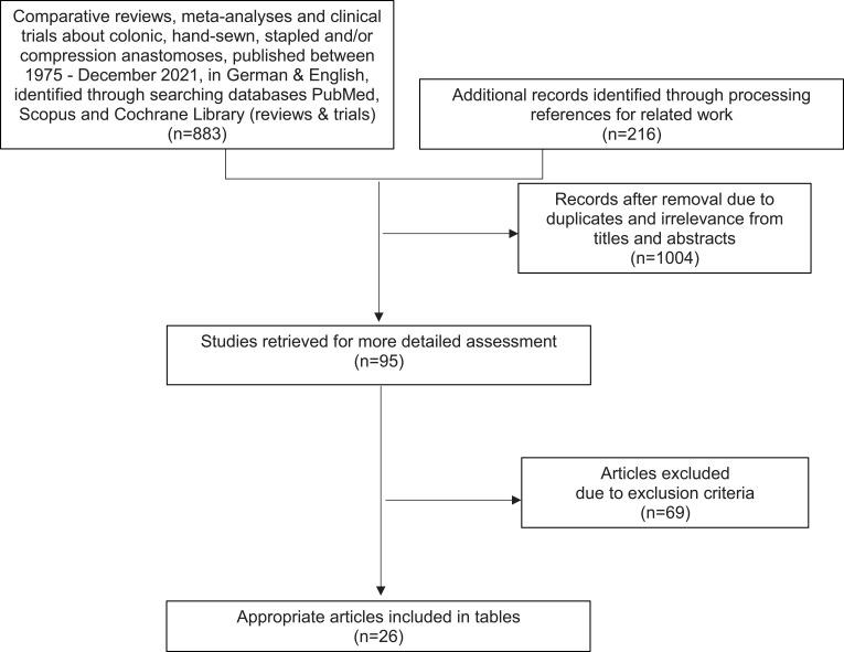 https://cdn.ncbi.nlm.nih.gov/pmc/blobs/a3e6/9081039/f6fbcf40ab78/TCRM-18-523-g0001.jpg