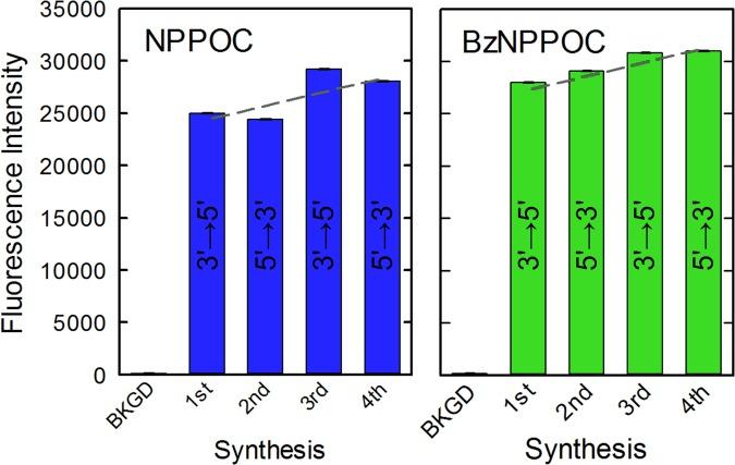 https://cdn.ncbi.nlm.nih.gov/pmc/blobs/a3ea/6180089/83ad94ec17d0/41598_2018_33311_Fig5_HTML.jpg