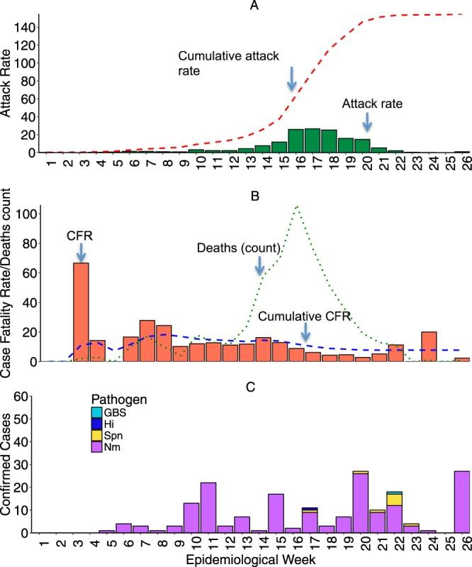https://cdn.ncbi.nlm.nih.gov/pmc/blobs/a3ed/6155016/bf895981a6a5/41598_2018_32475_Fig3_HTML.jpg