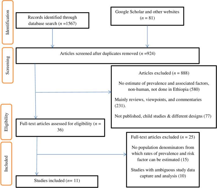 https://cdn.ncbi.nlm.nih.gov/pmc/blobs/a3ed/7955000/6447aa0704e3/40121_2020_361_Fig1_HTML.jpg