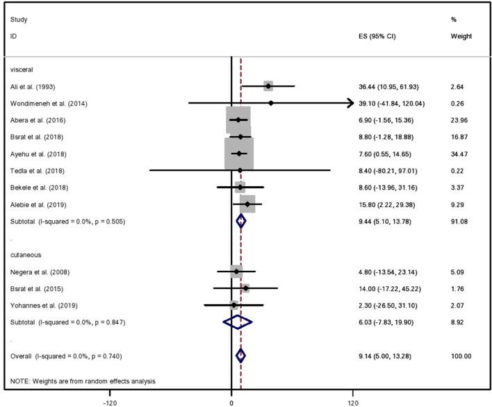 https://cdn.ncbi.nlm.nih.gov/pmc/blobs/a3ed/7955000/6fa6a3642001/40121_2020_361_Fig3_HTML.jpg