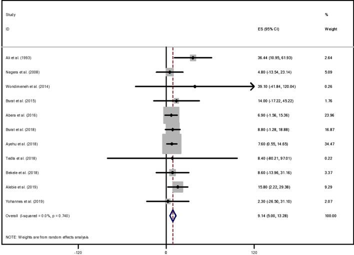 https://cdn.ncbi.nlm.nih.gov/pmc/blobs/a3ed/7955000/97e6f5d86248/40121_2020_361_Fig2_HTML.jpg