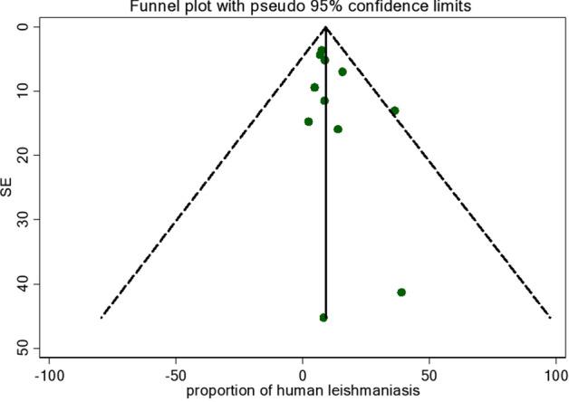 https://cdn.ncbi.nlm.nih.gov/pmc/blobs/a3ed/7955000/e06b28dacb17/40121_2020_361_Fig4_HTML.jpg