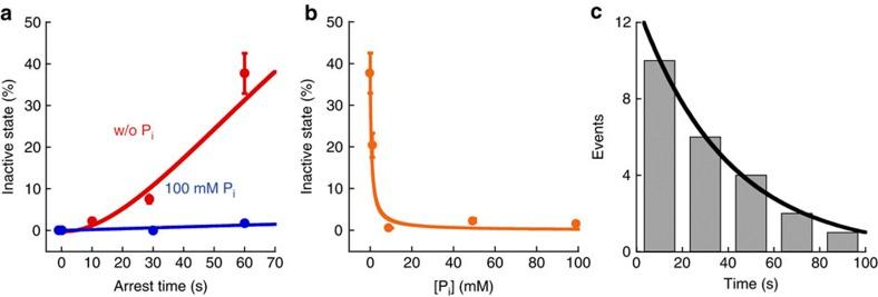 https://cdn.ncbi.nlm.nih.gov/pmc/blobs/a3f3/3988807/701b68272681/ncomms4486-f4.jpg