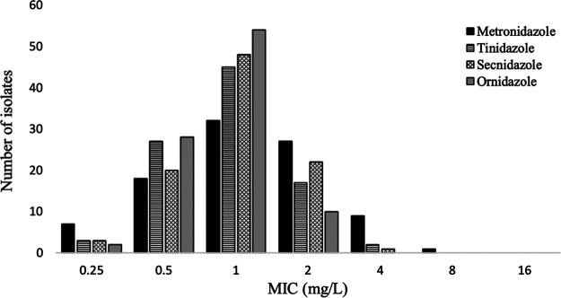 https://cdn.ncbi.nlm.nih.gov/pmc/blobs/a3f3/9430554/4213742928ed/spectrum.00912-22-f002.jpg