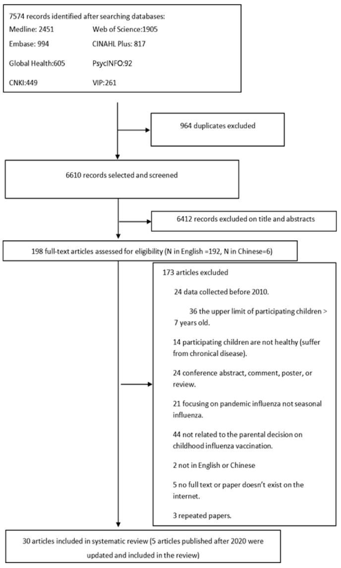 https://cdn.ncbi.nlm.nih.gov/pmc/blobs/a3f5/10975121/c0f6bd263d2a/vaccines-12-00233-g001.jpg