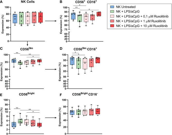 https://cdn.ncbi.nlm.nih.gov/pmc/blobs/a3f5/9851469/3d9f8e61fa8e/fimmu-13-1045316-g007.jpg