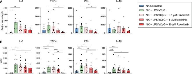 https://cdn.ncbi.nlm.nih.gov/pmc/blobs/a3f5/9851469/ac835f1ad529/fimmu-13-1045316-g002.jpg