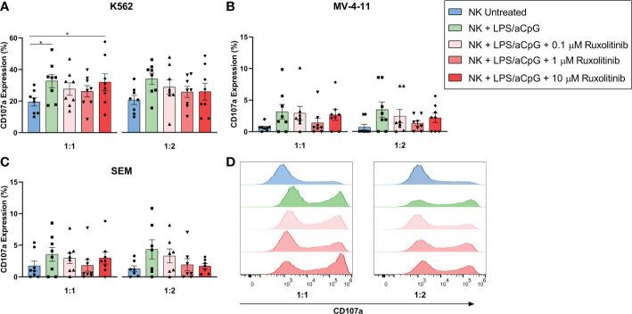 https://cdn.ncbi.nlm.nih.gov/pmc/blobs/a3f5/9851469/f38ae3fe5525/fimmu-13-1045316-g004.jpg
