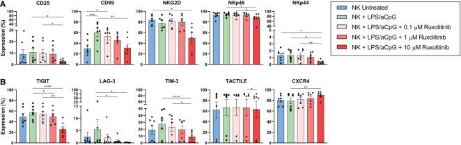 https://cdn.ncbi.nlm.nih.gov/pmc/blobs/a3f5/9851469/f78bf013f8eb/fimmu-13-1045316-g006.jpg