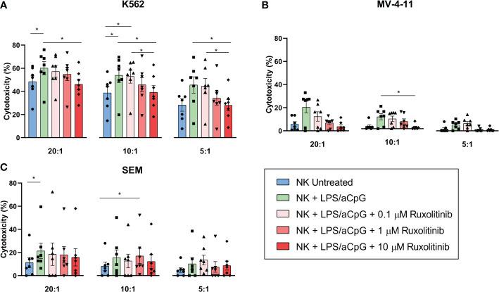 https://cdn.ncbi.nlm.nih.gov/pmc/blobs/a3f5/9851469/f8f1f2854a02/fimmu-13-1045316-g003.jpg