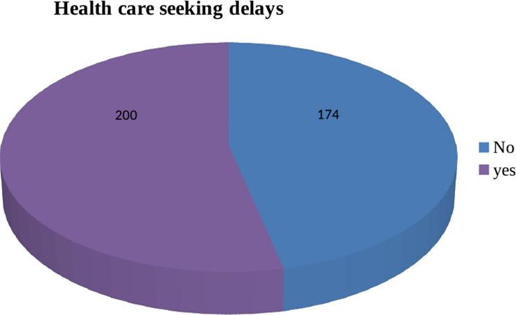 https://cdn.ncbi.nlm.nih.gov/pmc/blobs/a3f6/11731159/87ca5863f27a/12889_2025_21300_Fig2_HTML.jpg