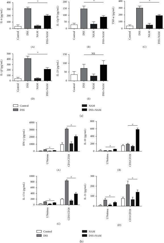 https://cdn.ncbi.nlm.nih.gov/pmc/blobs/a3f6/7959969/4dcc9440afb5/JIR2021-5084713.005.jpg