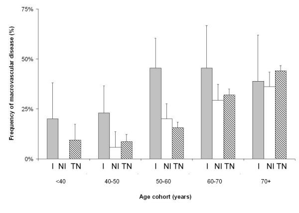 https://cdn.ncbi.nlm.nih.gov/pmc/blobs/a3f7/2174478/b12de991674b/1471-2458-7-303-4.jpg