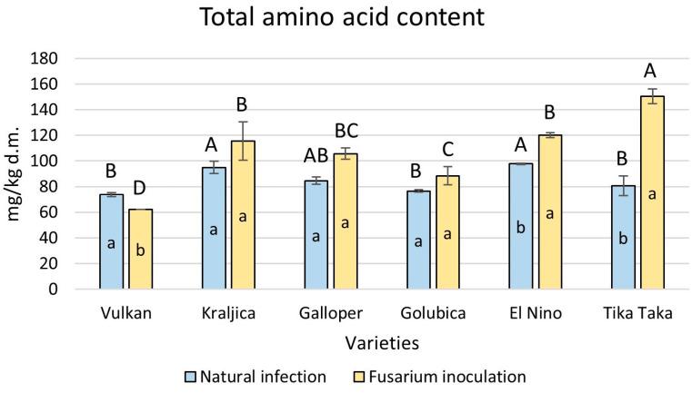https://cdn.ncbi.nlm.nih.gov/pmc/blobs/a3fa/12114655/d9fd55c9c3c9/plants-14-01504-g003.jpg