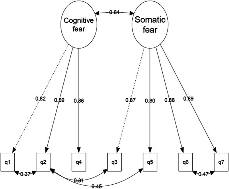 https://cdn.ncbi.nlm.nih.gov/pmc/blobs/a3fa/7816751/7c7c947dac0e/11469_2020_454_Fig4_HTML.jpg
