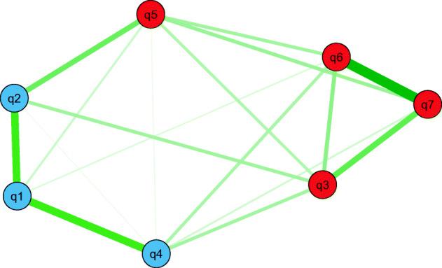 https://cdn.ncbi.nlm.nih.gov/pmc/blobs/a3fa/7816751/93ac28b007c7/11469_2020_454_Fig3_HTML.jpg
