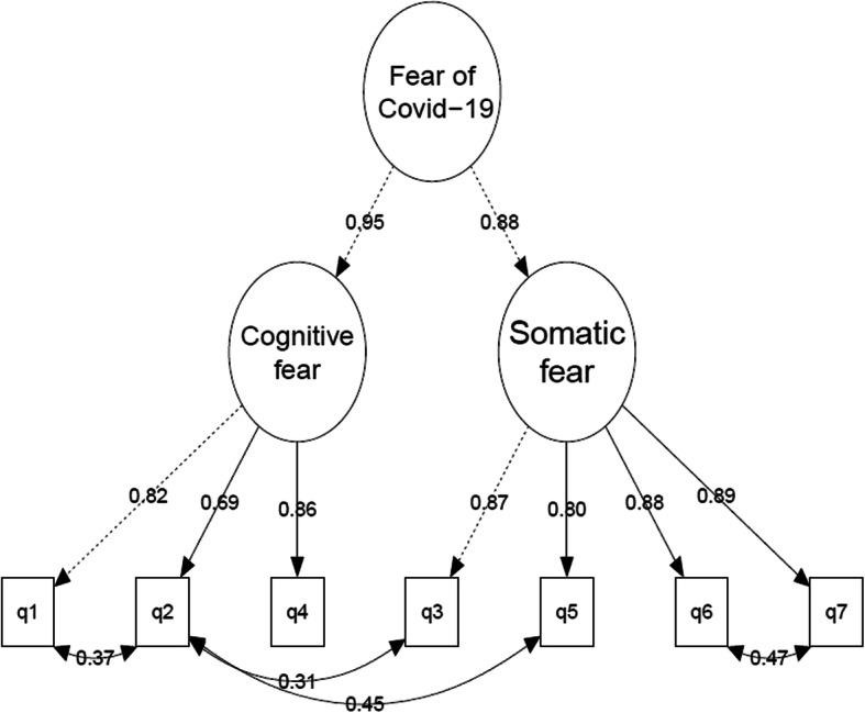 https://cdn.ncbi.nlm.nih.gov/pmc/blobs/a3fa/7816751/a2bcc18a3015/11469_2020_454_Fig5_HTML.jpg