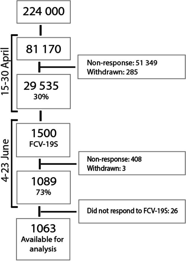 https://cdn.ncbi.nlm.nih.gov/pmc/blobs/a3fa/7816751/b9a1996f086d/11469_2020_454_Fig1_HTML.jpg