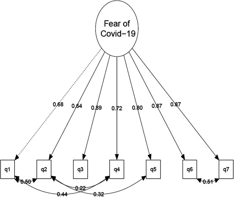 https://cdn.ncbi.nlm.nih.gov/pmc/blobs/a3fa/7816751/ff7186f76012/11469_2020_454_Fig2_HTML.jpg