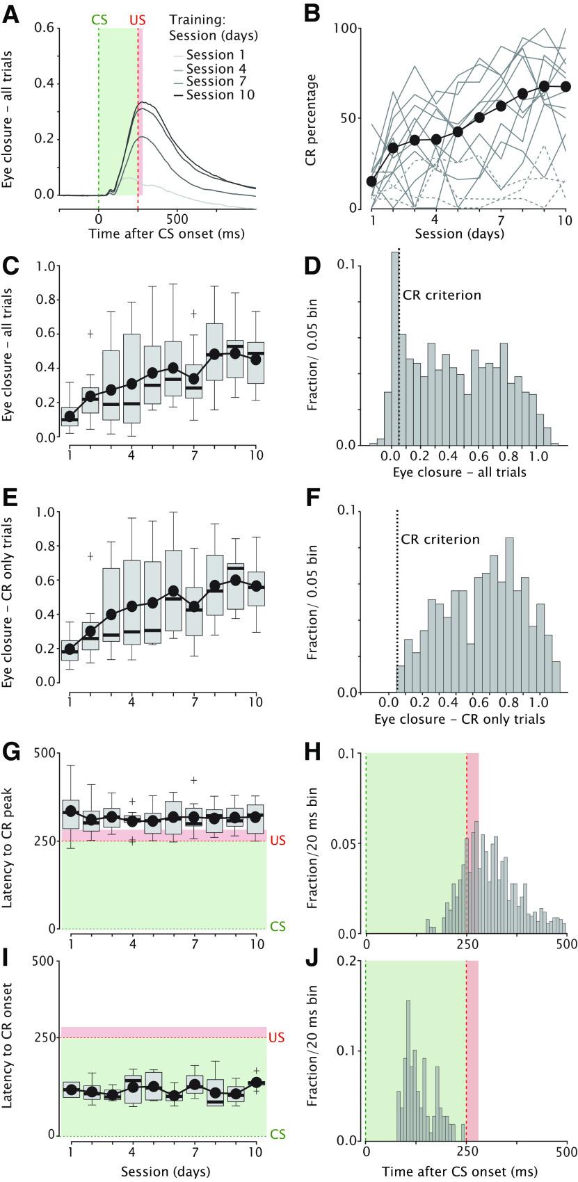 https://cdn.ncbi.nlm.nih.gov/pmc/blobs/a3fa/8941640/51d2a2dc328a/ENEURO.0400-21.2022_f004.jpg