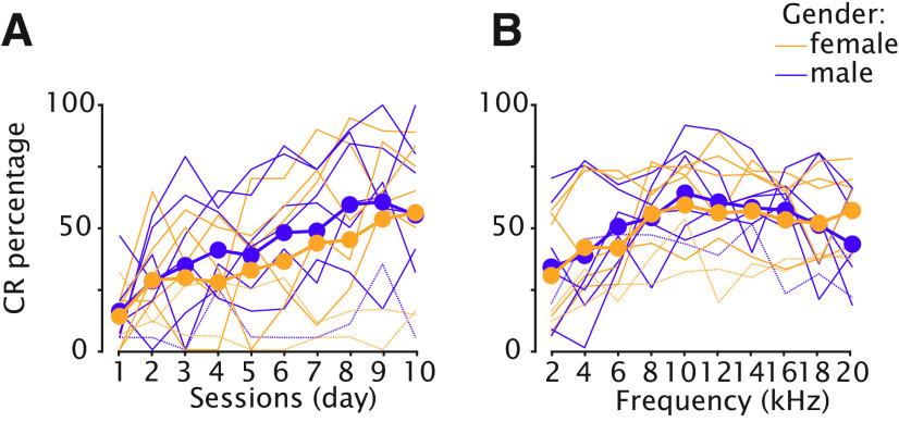 https://cdn.ncbi.nlm.nih.gov/pmc/blobs/a3fa/8941640/883a6d4145cc/ENEURO.0400-21.2022_f009.jpg