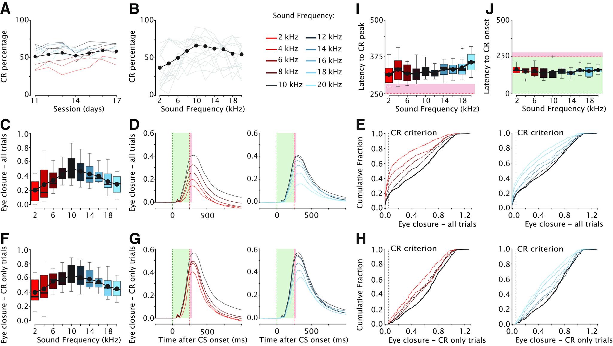 https://cdn.ncbi.nlm.nih.gov/pmc/blobs/a3fa/8941640/ca0f17387a91/ENEURO.0400-21.2022_f005.jpg