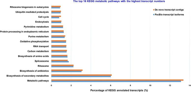 https://cdn.ncbi.nlm.nih.gov/pmc/blobs/a3fd/5440902/5b2c3940c872/12864_2017_3757_Fig7_HTML.jpg