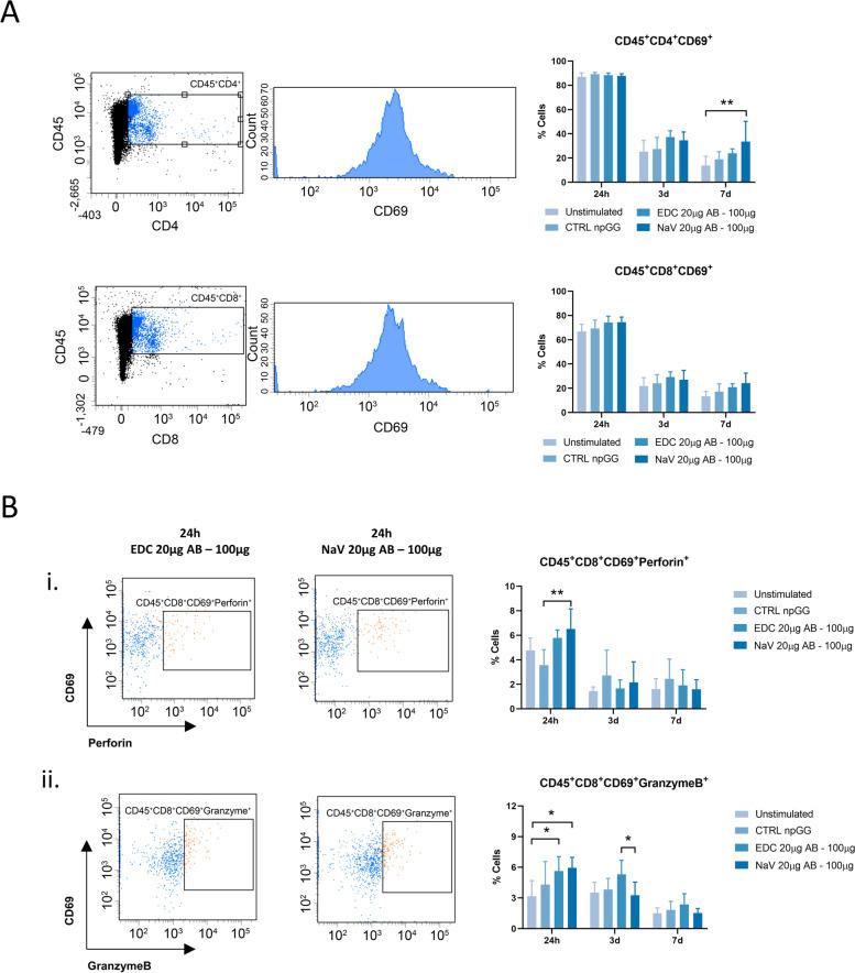 https://cdn.ncbi.nlm.nih.gov/pmc/blobs/a3ff/9523970/f86ea0525634/40824_2022_297_Fig6_HTML.jpg