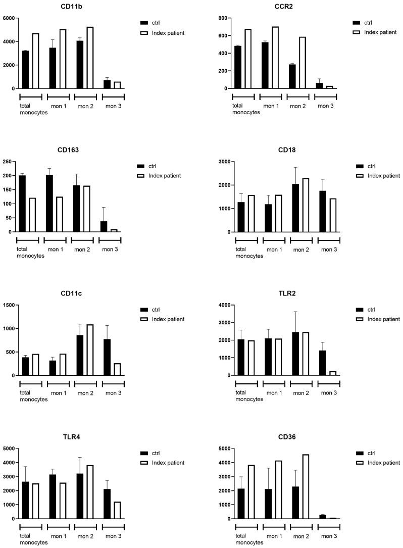 https://cdn.ncbi.nlm.nih.gov/pmc/blobs/a402/11942003/951619ff5ef0/genes-16-00289-g004.jpg