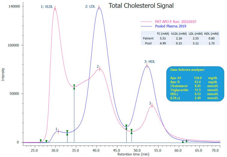https://cdn.ncbi.nlm.nih.gov/pmc/blobs/a402/11942003/cbe22e0105b5/genes-16-00289-g0A1.jpg