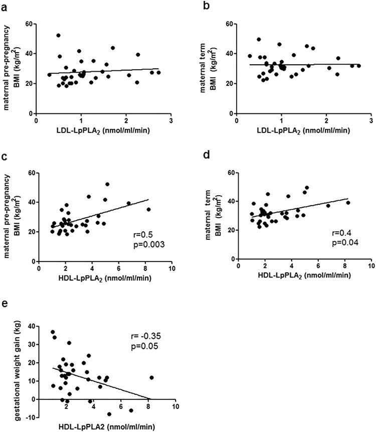 https://cdn.ncbi.nlm.nih.gov/pmc/blobs/a402/5626711/3b184d1233cd/41598_2017_13051_Fig6_HTML.jpg