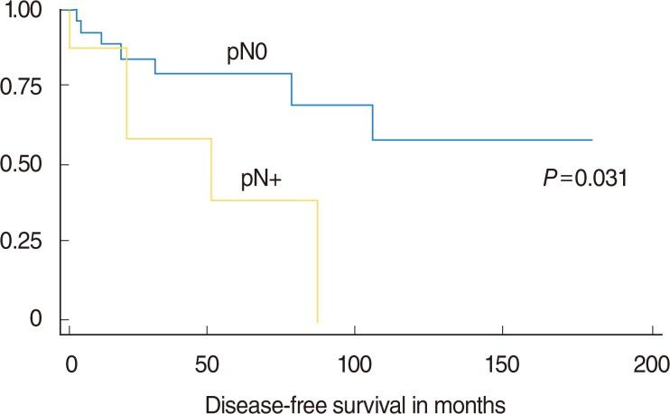 https://cdn.ncbi.nlm.nih.gov/pmc/blobs/a403/4553360/95ac2ba0f727/ceo-8-275-g001.jpg