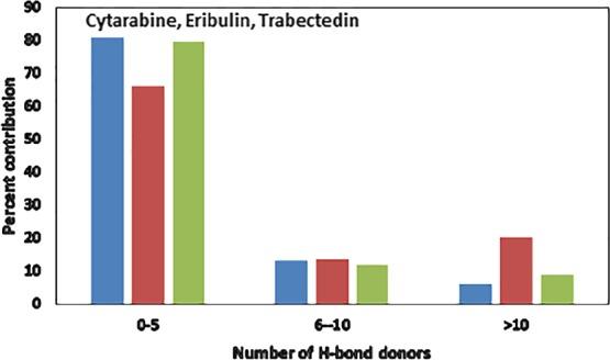 https://cdn.ncbi.nlm.nih.gov/pmc/blobs/a404/6647768/0b35b3c53d8a/ao-2018-017642_0007.jpg