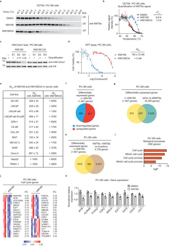https://cdn.ncbi.nlm.nih.gov/pmc/blobs/a407/10762027/12d1cb31ad04/41467_2023_44243_Fig4_HTML.jpg